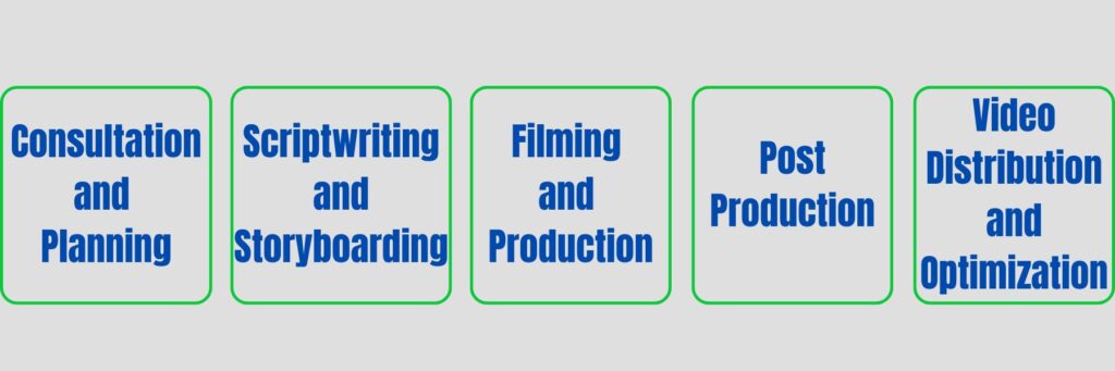 video production service